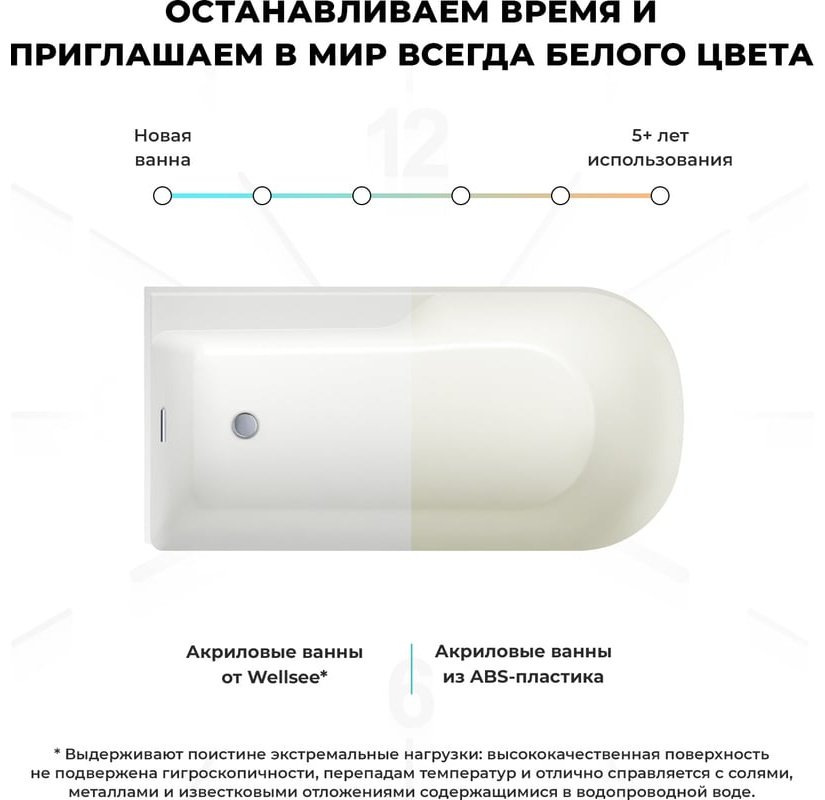 Ванна Wellsee 236201003 167x82 см, акрил купить,NaN