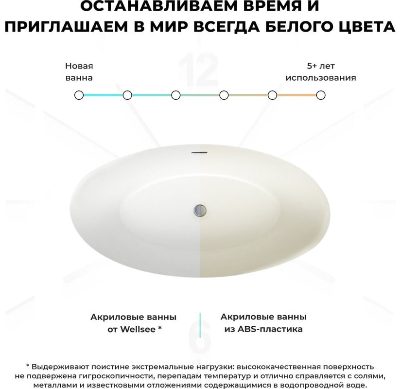 Ванна Wellsee 236401001 177x90 см, акрил купить,NaN