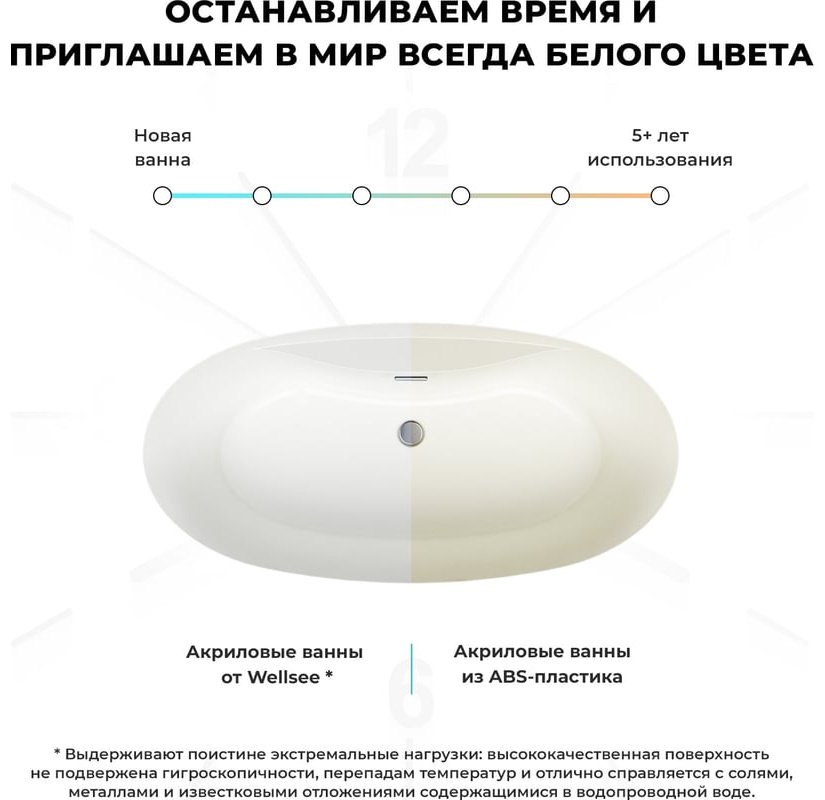 Ванна Wellsee 236301002 175x85 см, акрил купить,1376000