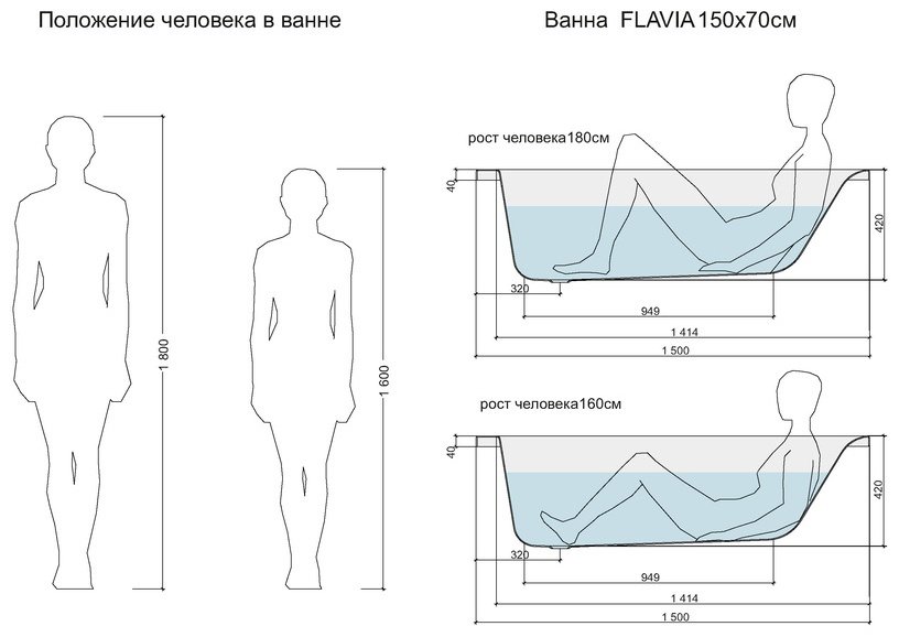 Ванна Cersanit FLAVIA 150x70, акрил