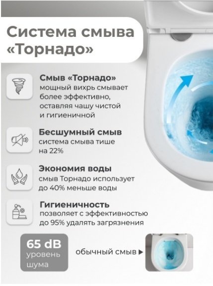 Saniteco унитаз M205, санфаянс купить,NaN