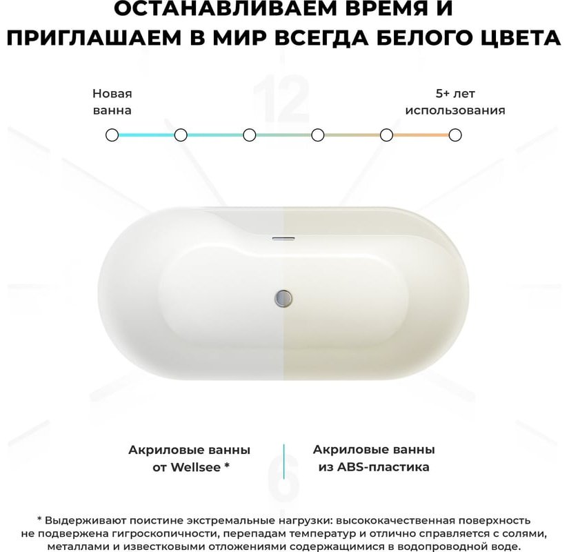 Ванна Wellsee 236501002 179x84 см, акрил