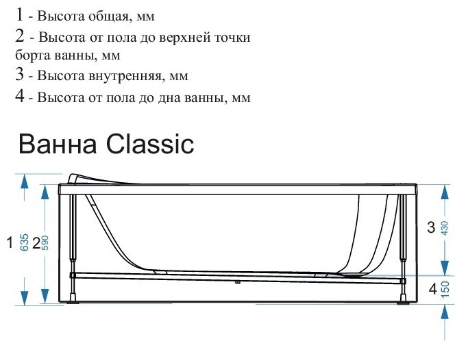 Ванна KABINKA.KZ Classic 150x70 см, акрил купить,NaN
