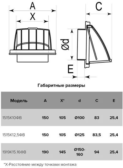 Эра колпак вентиляционный 1515К12,5ФВ 150x150 мм купить,NaN