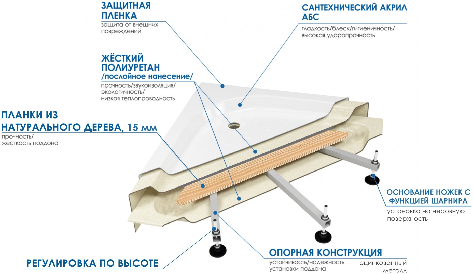 Ванна Wemor WEMOR 150 150x85 см, акрил