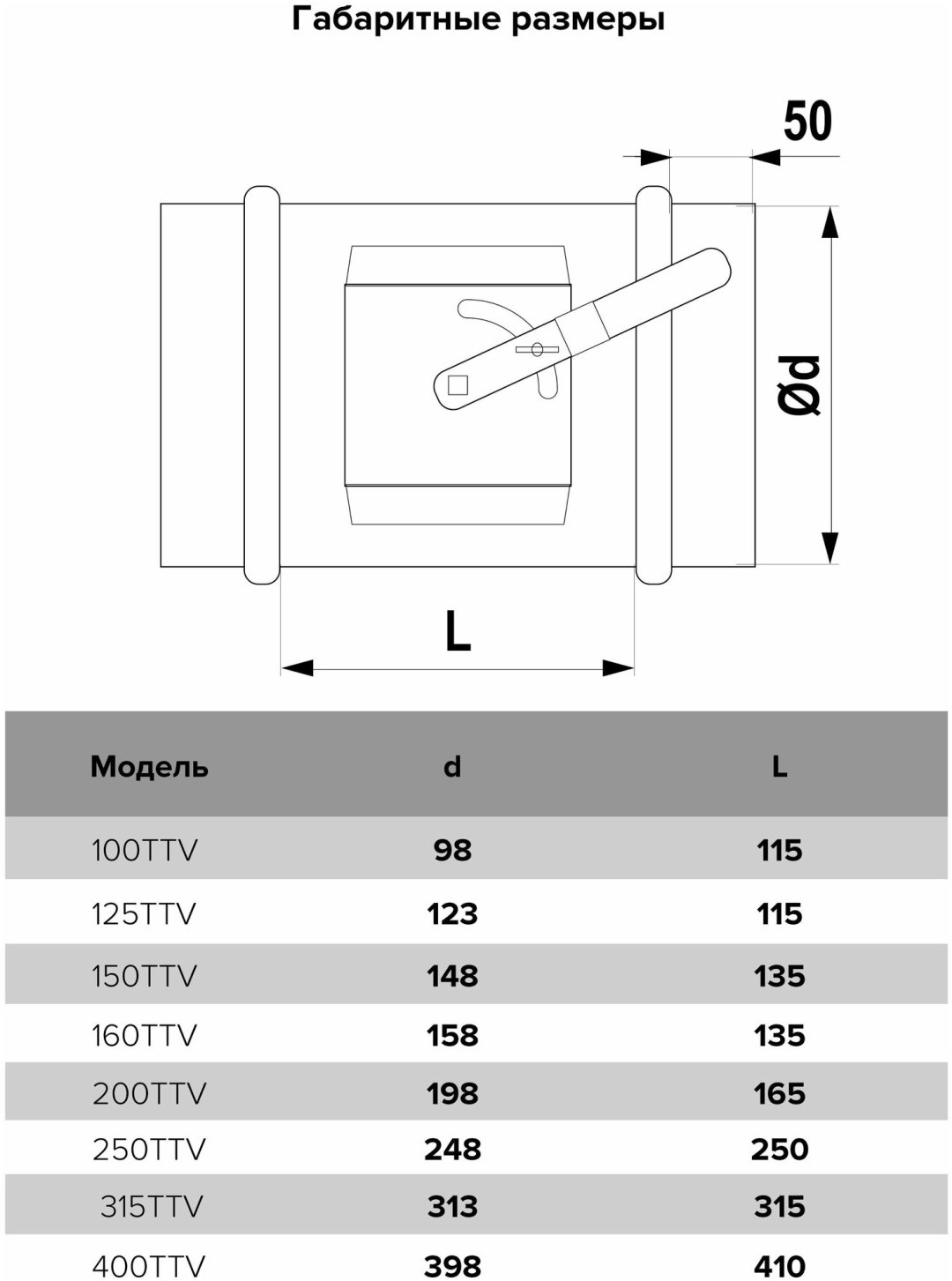 Эра отсекающая заслонка 250TTV купить,11900