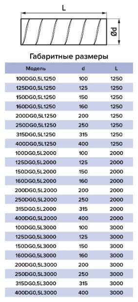 Эра воздухораспределитель DG D125 L1,25м купить,10800