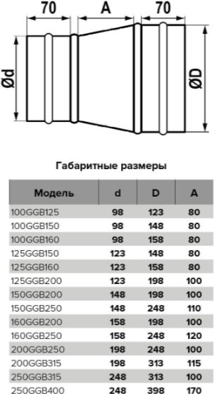 Эра регулятор расхода воздуха GGB D100 D125