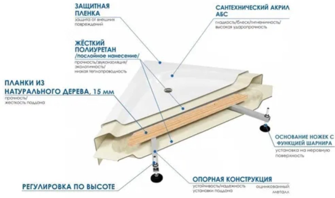 Душевое ограждение KABINKA.KZ двухстенное River Don 90/70/24 , 700х1940 мм