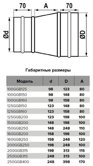 Эра соединитель воздуховодов GGB D125 D160 купить,10900