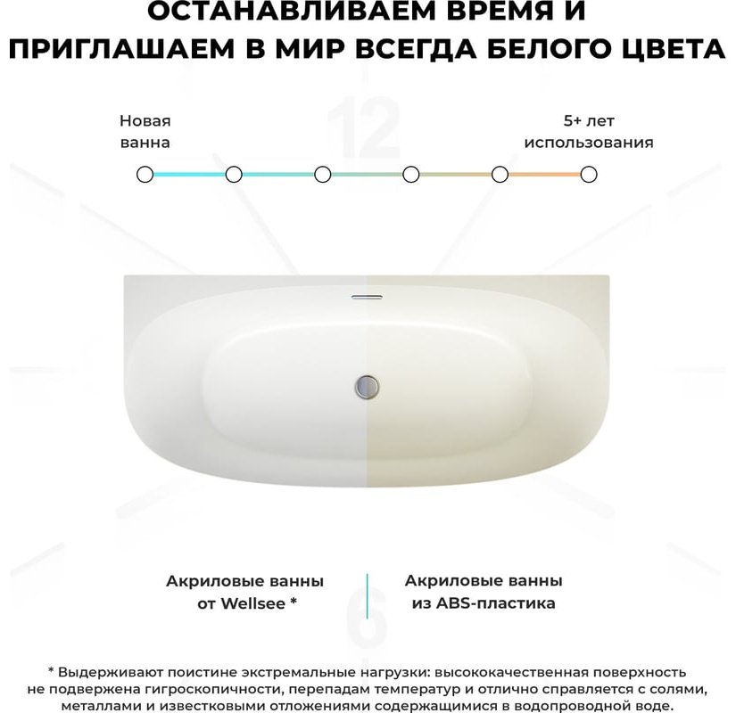 Ванна Wellsee 235804002 170x75 см, акрил