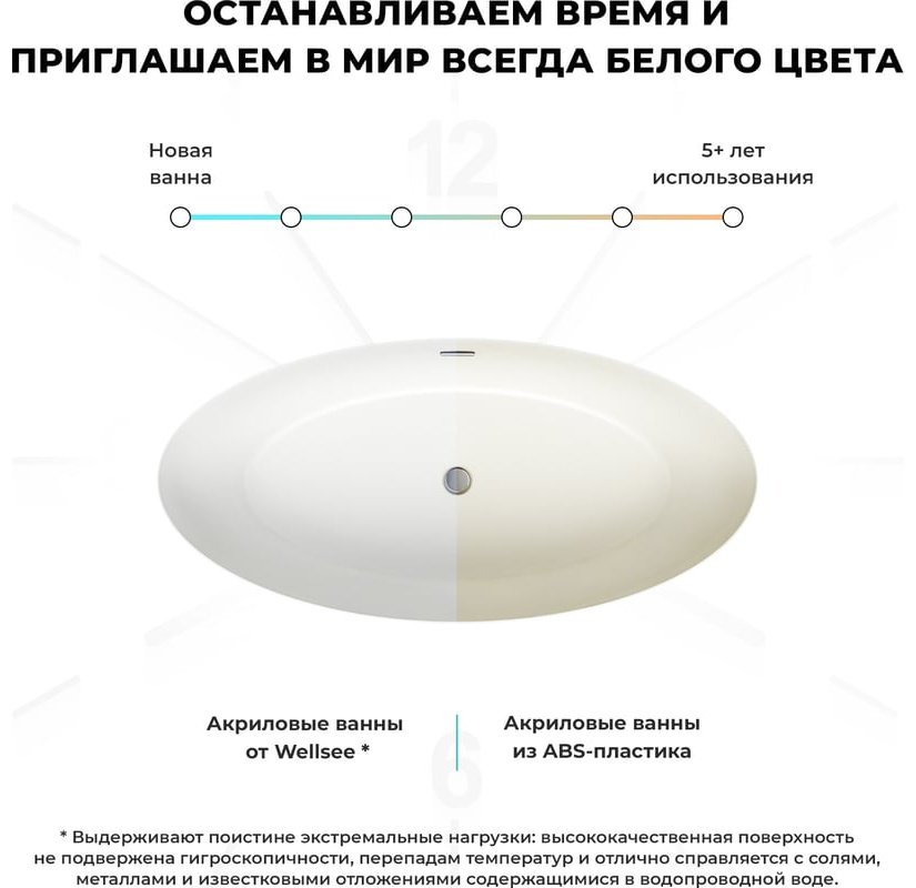 Ванна Wellsee 235601001 185x88 см, акрил купить,NaN
