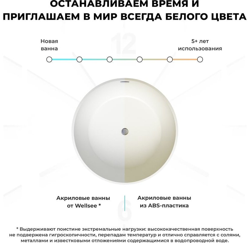 Ванна Wellsee 236701004 130x130 см, акрил