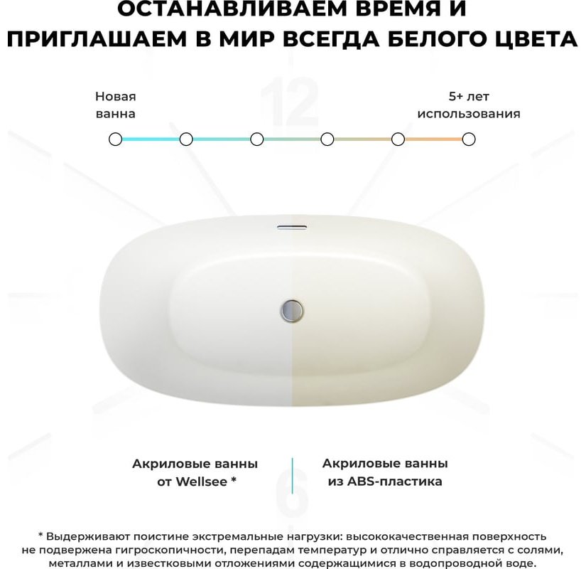Ванна Wellsee 230201002 140x70 см, акрил купить,1122900