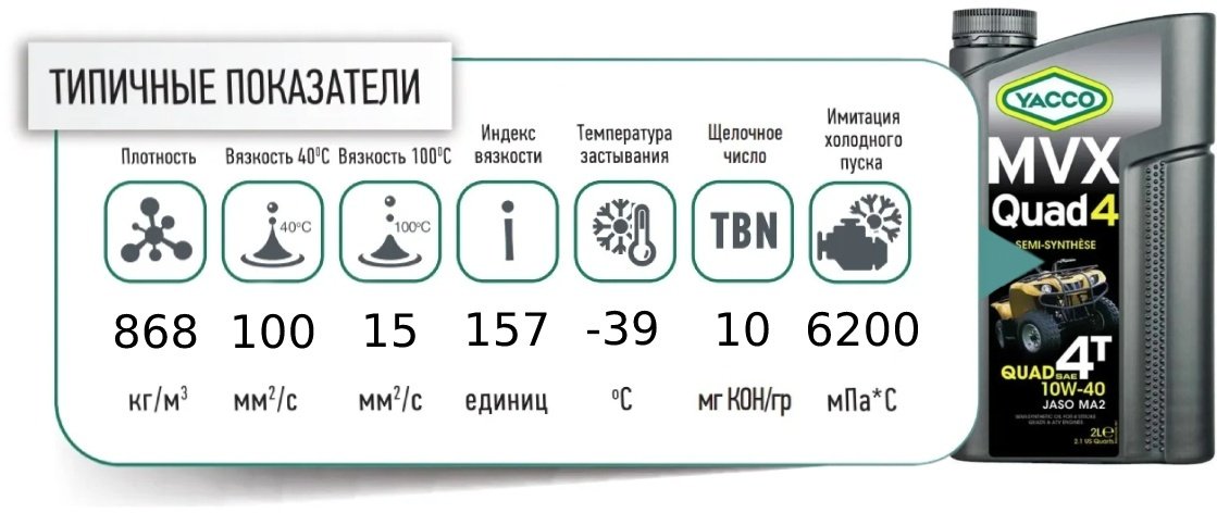Моторное масло Полусинтетическое Yacco MVX Quad 4 10W-40 2 л купить,NaN