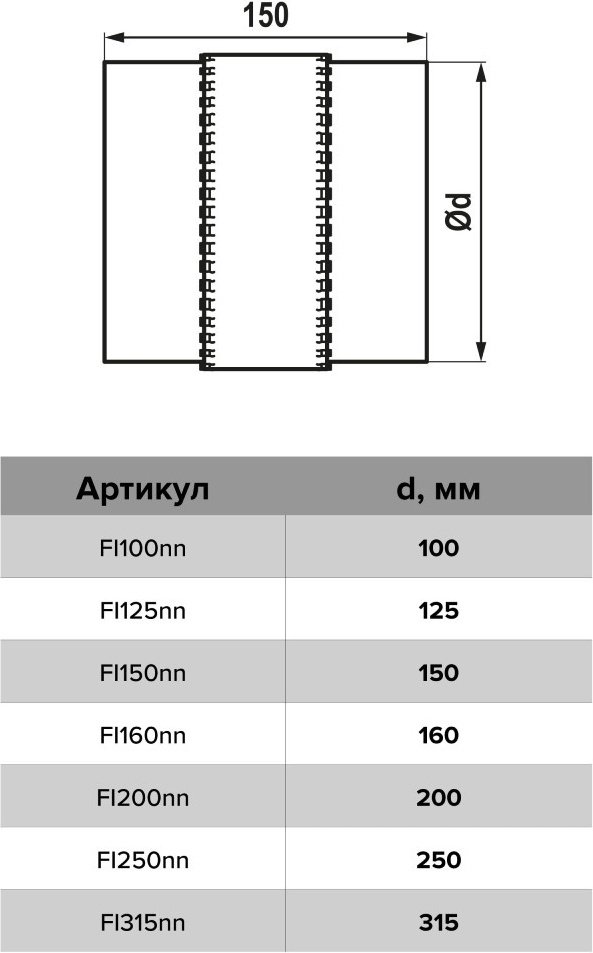 Эра гибкая вставка Fi125nn купить,10400