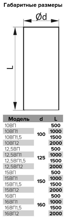 Воздуховод ЭРА 15ВП1,5 купить,10800