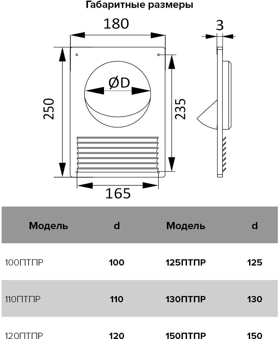 Эра торцевая площадка 130ПТМР 130 мм купить,10700