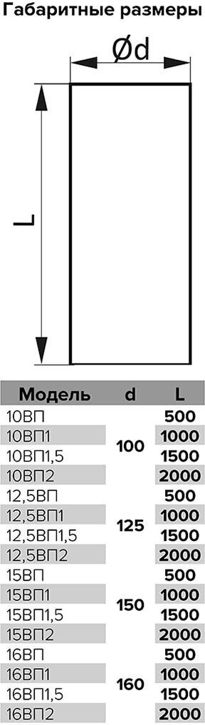 Эра воздуховод 12,5ВП купить,10200