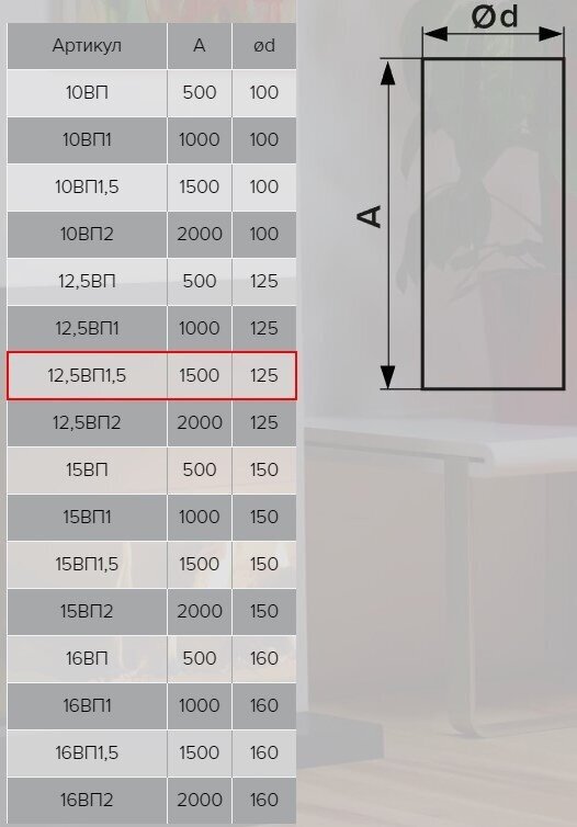 Эра воздуховод 12,5ВП купить,10200