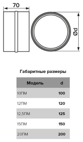 Эра соединитель воздуховодов 10ПМ 100 100 мм купить,10800