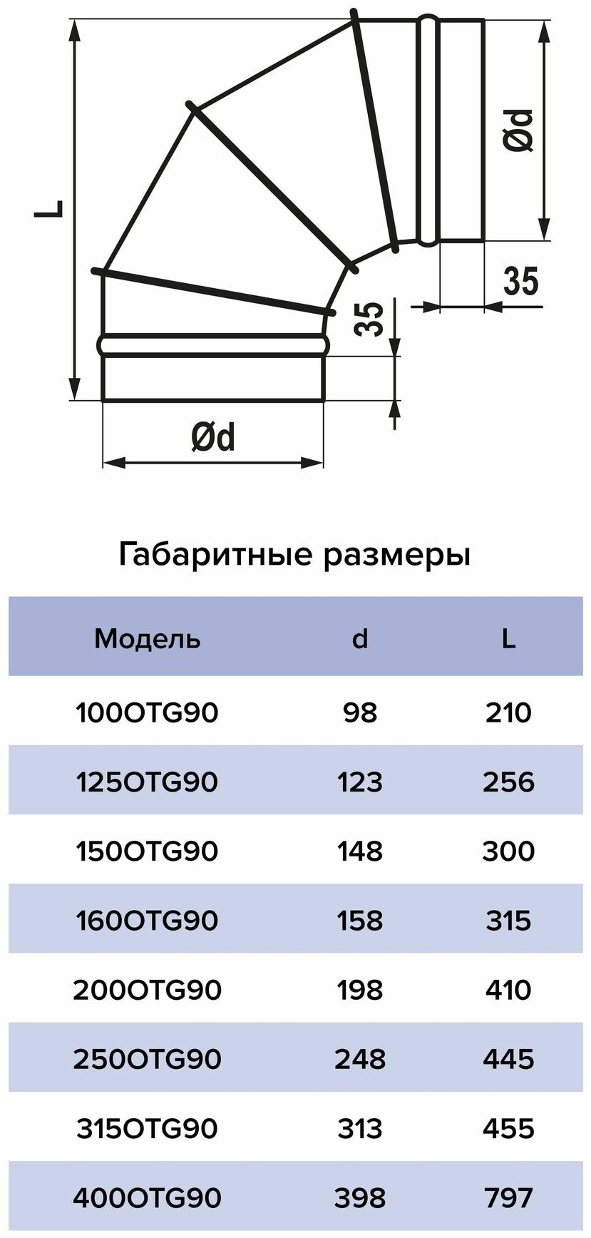 Эра воздуховод OTG D160 90