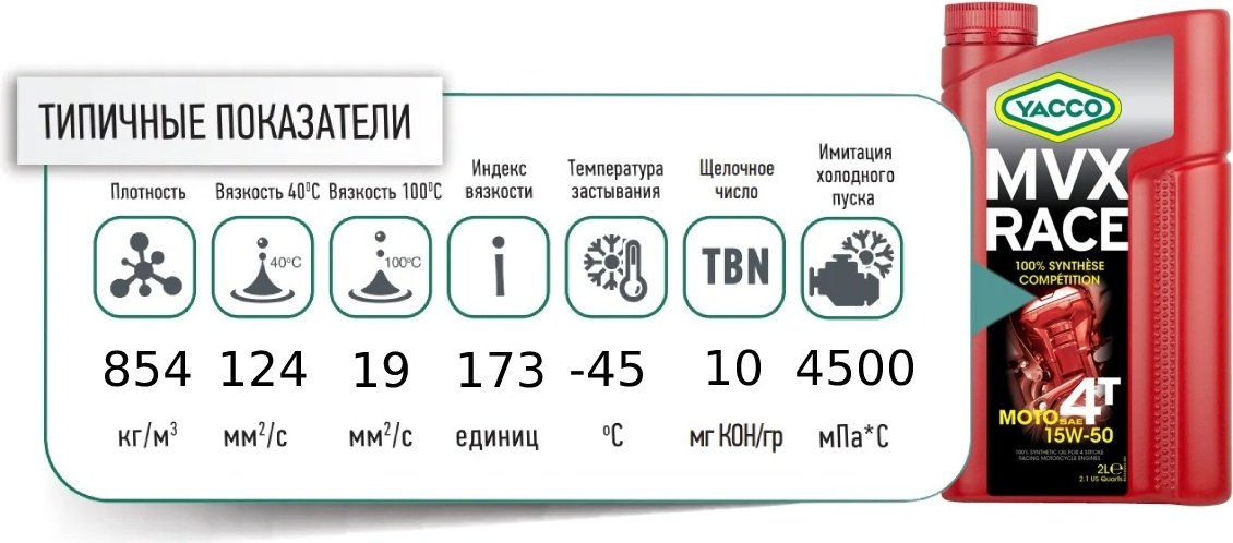 Моторное масло Полусинтетическое Yacco MVX Race 4T 15W-50 2 л купить,NaN