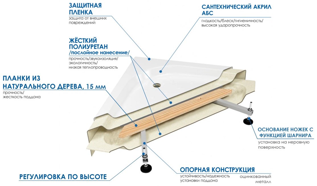 Душевое ограждение KABINKA.KZ двухстенное DON 90/44 MT, 900х1940 мм