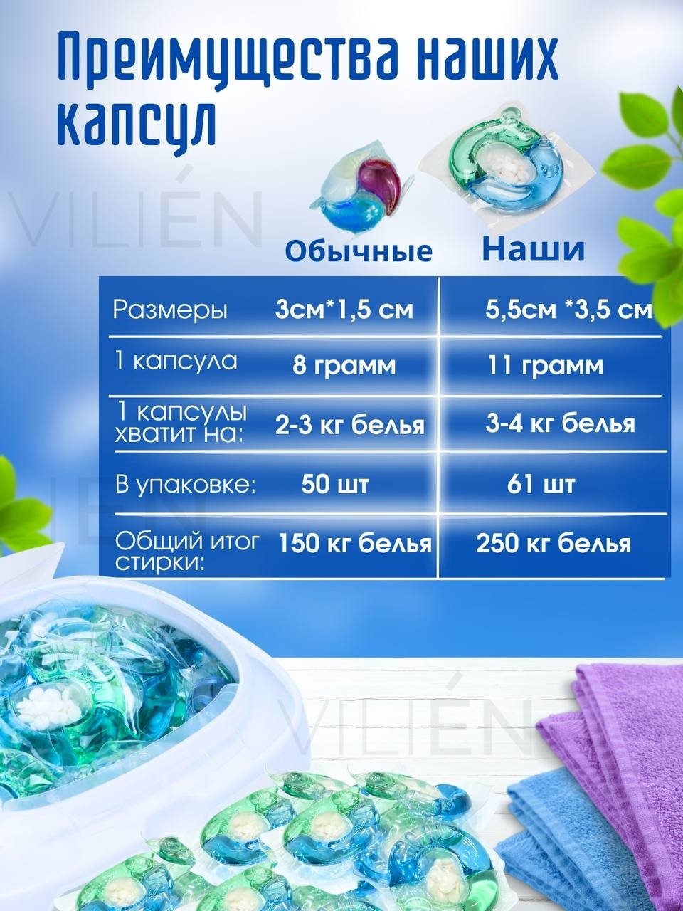Капсулы VILIEN с ароматом парфюма 0.8 61 шт купить,NaN