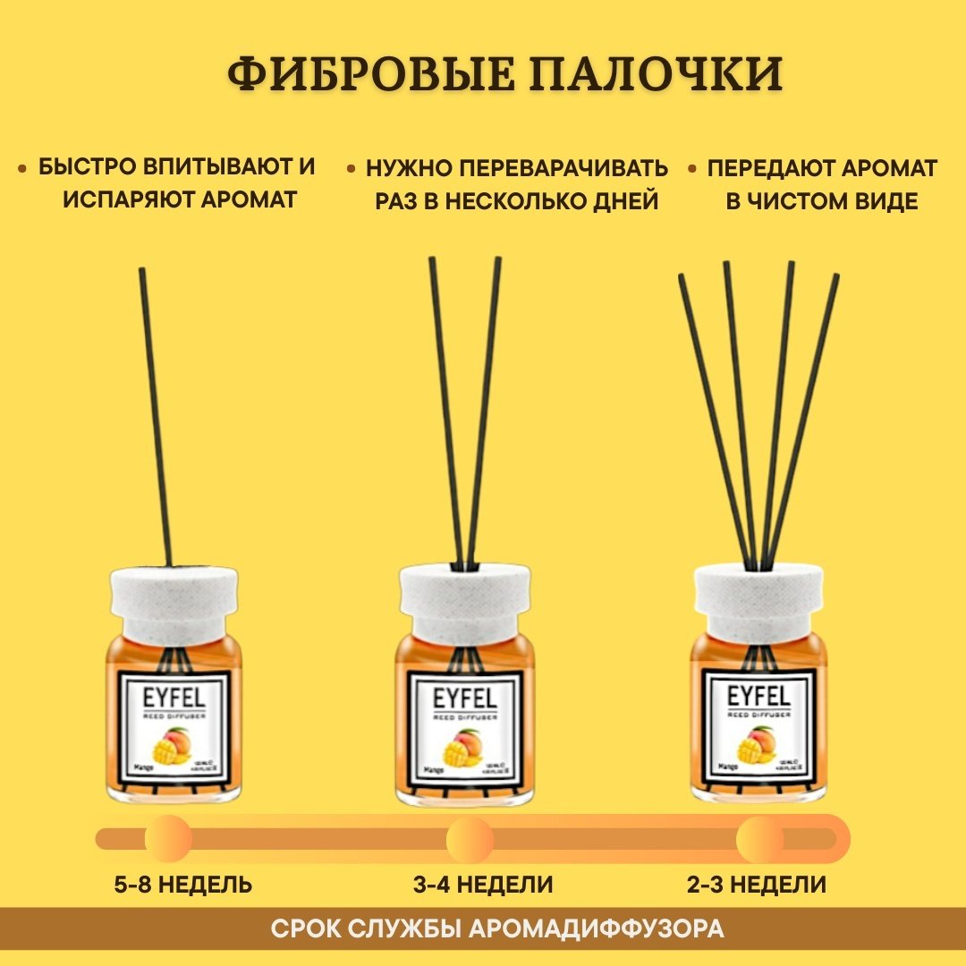 Диффузор Eyfel Манго 120 мл купить,NaN