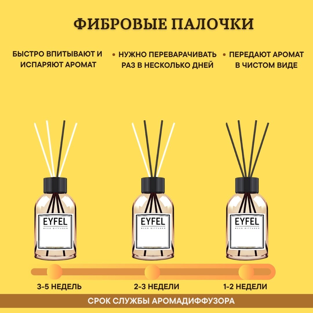Диффузор Eyfel Вишня 55 мл купить,NaN