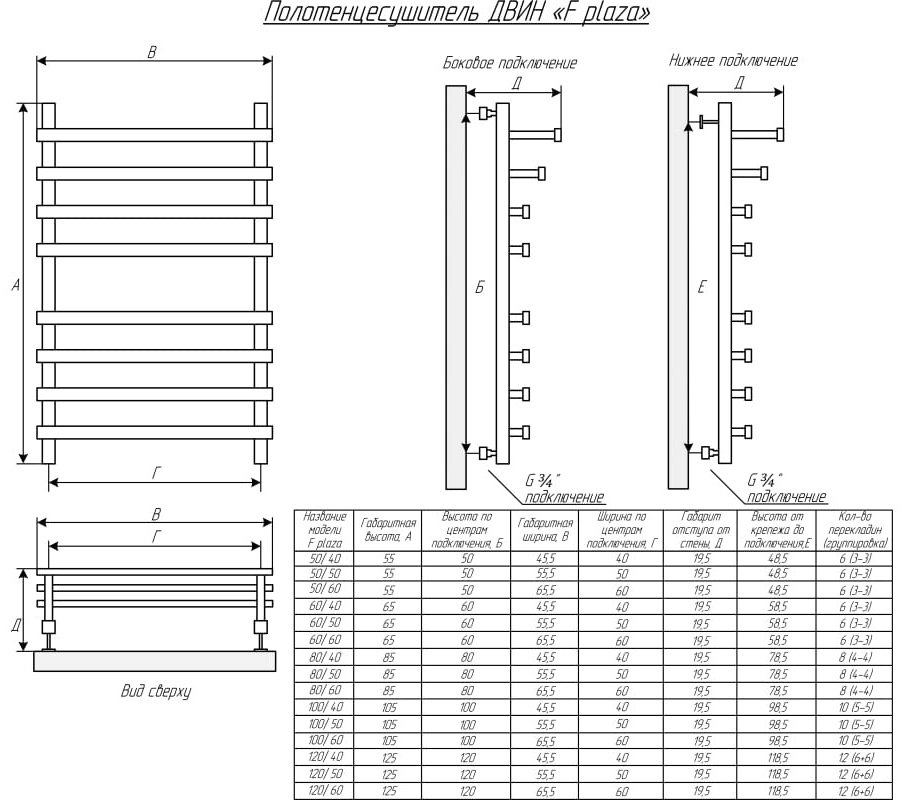 Полотенцесушитель водяной Двин F plaza , лесенка 55.5x105 см