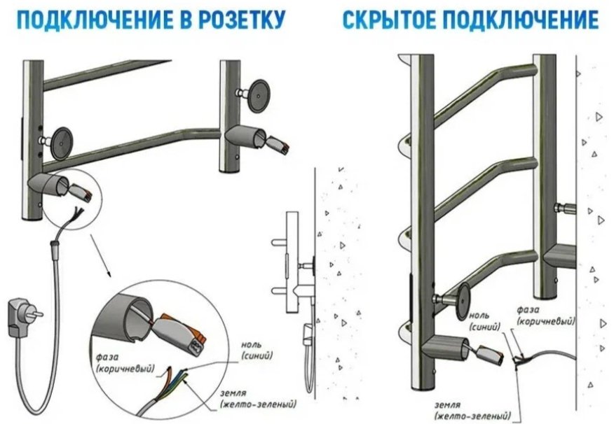 Полотенцесушитель электрический Тругор Пэк сп 6 П 60х50 белый ВГП, лесенка 50x60 см