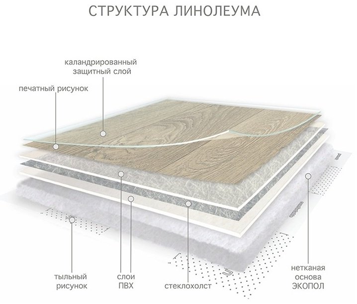 Линолеум АТЛАНТА 30-821M, ширина 3 м