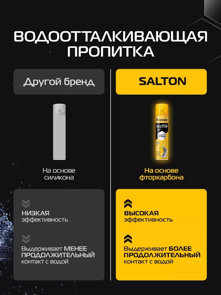 Средство для чистки обуви Salton пропитка бесцветный, Пропитка для обуви водоотталкивающая от воды 300 мл, 2 шт