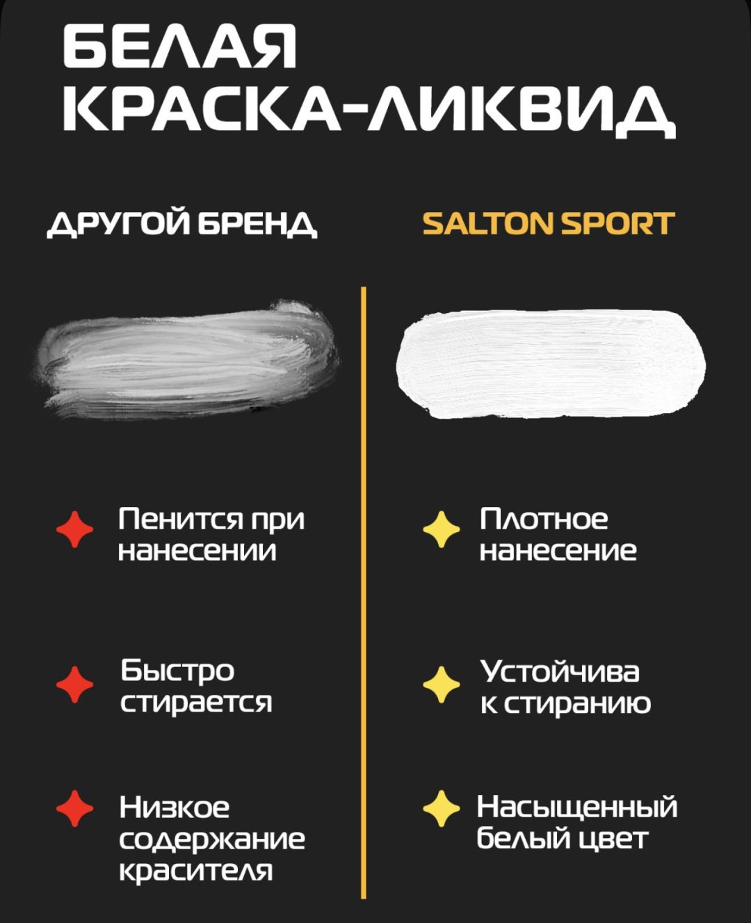 Средство для чистки обуви Salton краска белый, 185417736 купить,6495