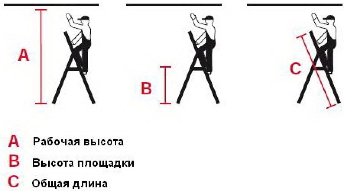 Krause стремянка 126351/128973, 1500 мм