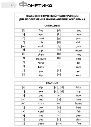 Пособие Матвеев С.: Английский язык от A до Z для начинающих купить,NaN
