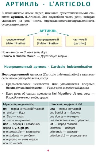 Пособие Каминская А. И.: Итальянская грамматика в схемах и таблицах купить,NaN
