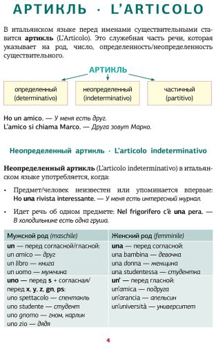 Пособие Каминская А. И.: Итальянская грамматика в схемах и таблицах купить,NaN