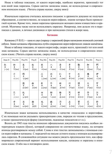 Пособие Буландо А.: Хирагана и катакана: учебное пособие + бесплатное аудиоприложение купить,NaN