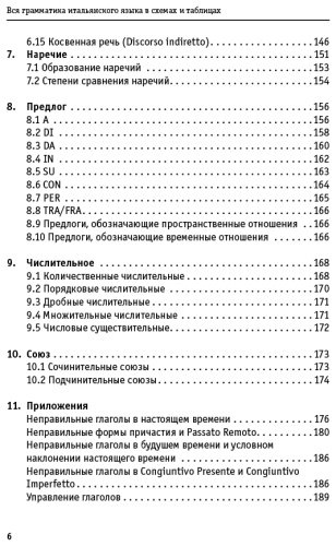 Пособие Буэно Т., Грушевская Е. Г.: Вся грамматика итальянского языка в схемах и таблицах купить,NaN