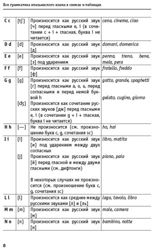 Пособие Буэно Т., Грушевская Е. Г.: Вся грамматика итальянского языка в схемах и таблицах купить,NaN