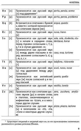 Пособие Буэно Т., Грушевская Е. Г.: Вся грамматика итальянского языка в схемах и таблицах купить,NaN