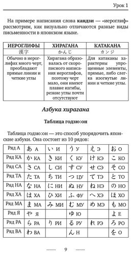 Пособие Сыщикова А.: Японский для новичков купить,NaN