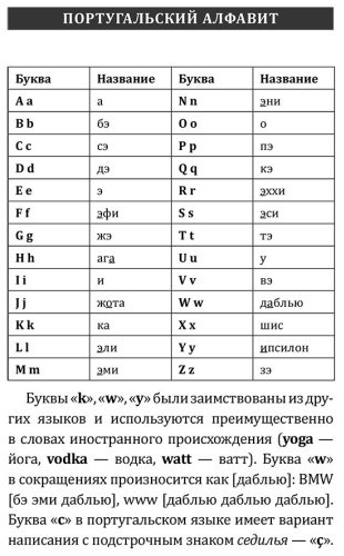 Пособие Мигез Камин Ю.: Португальский язык! Большой понятный самоучитель купить,NaN