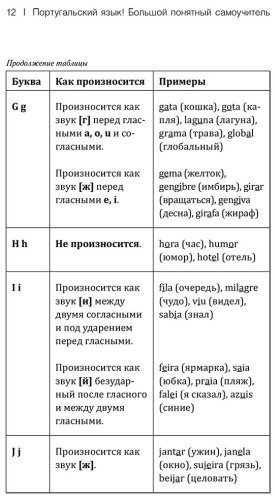 Пособие Мигез Камин Ю.: Португальский язык! Большой понятный самоучитель купить,NaN