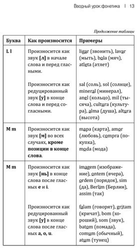Пособие Мигез Камин Ю.: Португальский язык! Большой понятный самоучитель купить,NaN