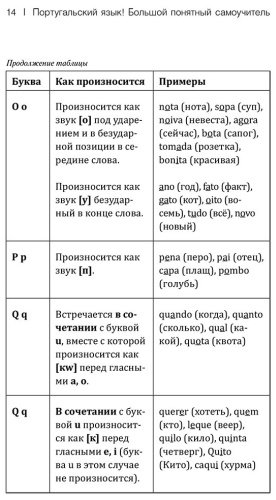Пособие Мигез Камин Ю.: Португальский язык! Большой понятный самоучитель купить,NaN