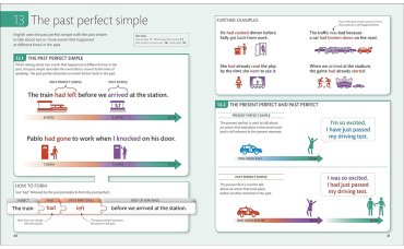 Пособие: English Grammar Guide купить,NaN